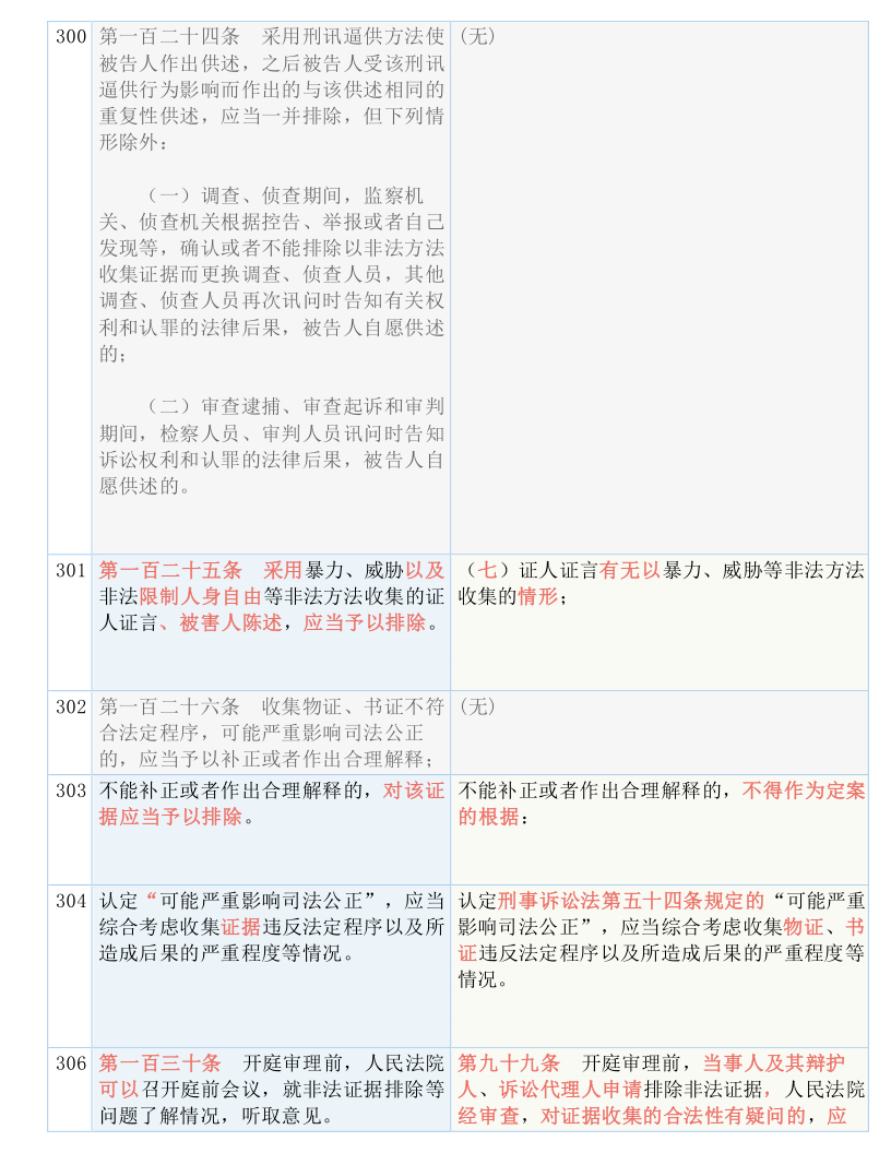 2025精准资料免费大全;-词语释义解释落实