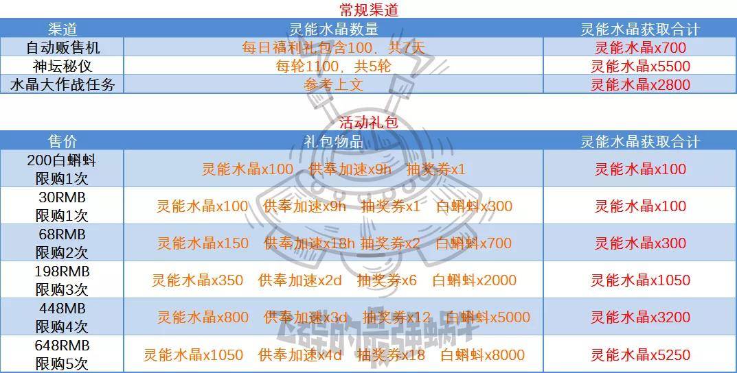 2025新奥最精准免费大全;-精选解析解释落实