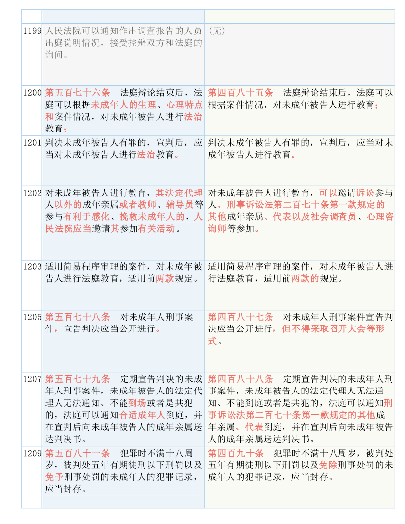 澳门一码一肖一待一中今;全面释义解释落实