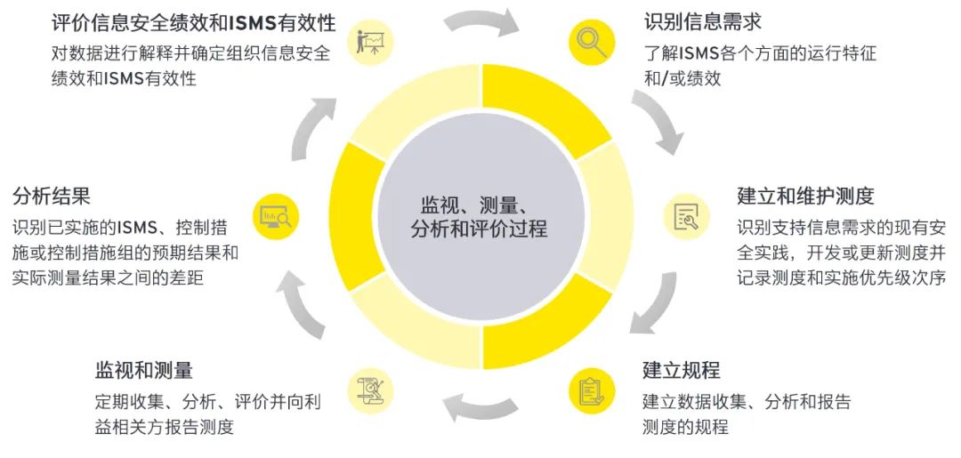 2024新奥精准免费;精选解析解释落实